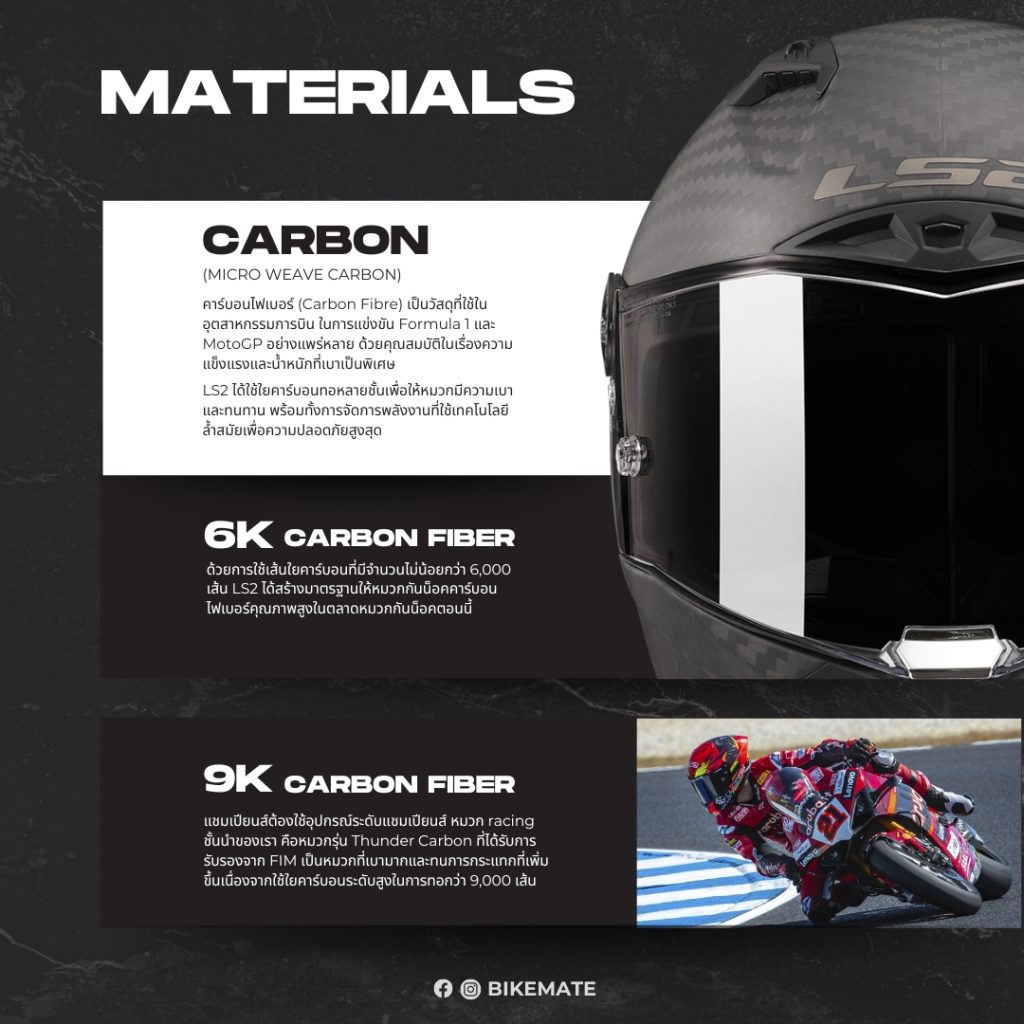 LS2 Materials - Carbon Fiber Helmets