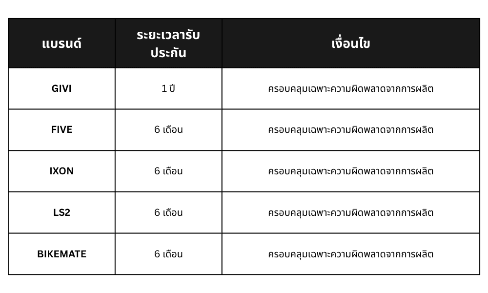 BIKEMATE Warranty List